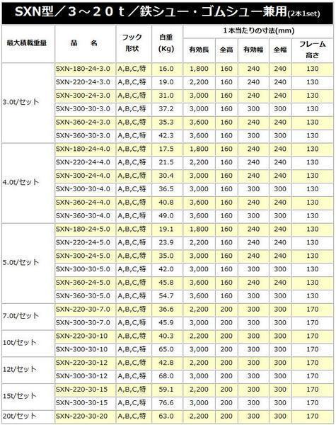 アルミブリッジ 2本セット 20t 2.2m 昭和ブリッジ SXN-220-30-20 鉄シュー・ローラー兼用 KB型より軽量 [受注生産品] [法人様送料無料]_画像2