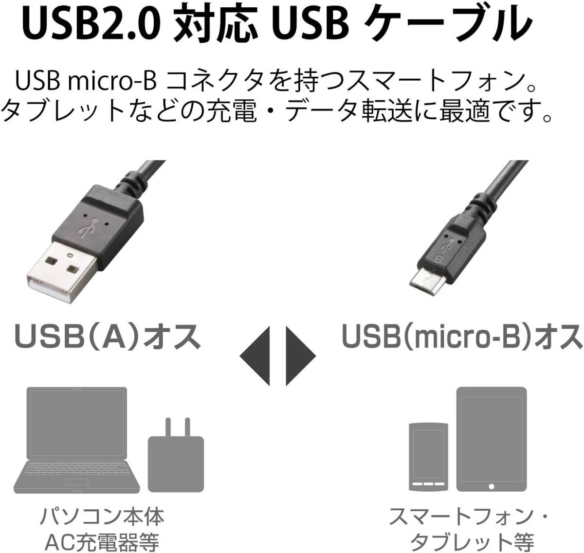 USB-マイクロB　2本セット（XP3EQ9_画像2