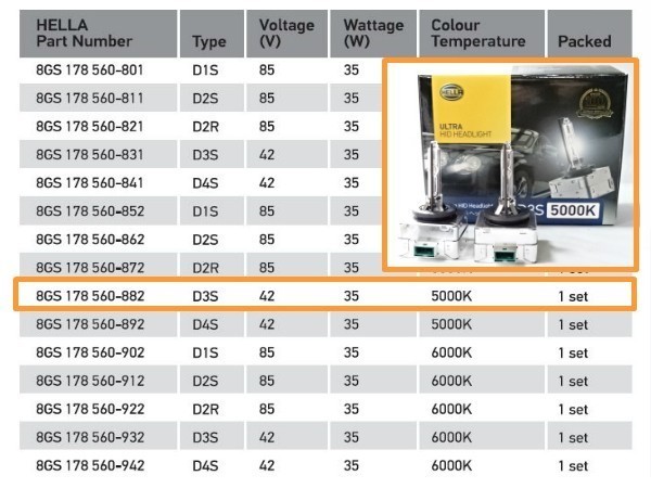 VW ポロ GTI パサート7 トゥアレグ トゥーラン シャラン ヘッドライト ロービーム用 HIDバルブ D3S 35W 5000K HELLA製 ULTRA HIDシリーズ_画像4
