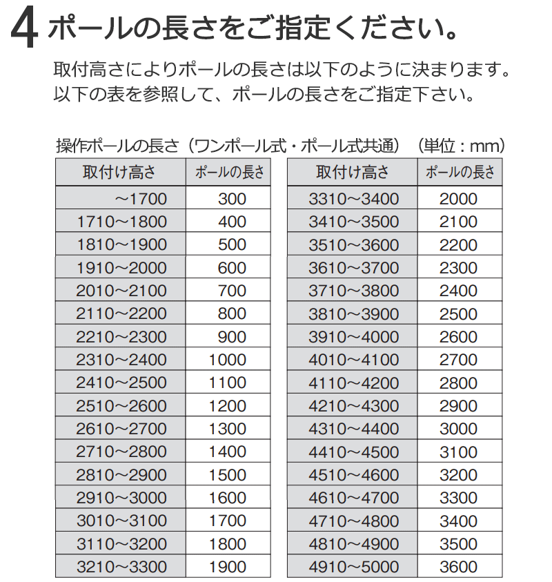 遮蔽性に優れ、細部にこだわった最上級のブラインド パーフェクトシルキー スリーウェイ 酸化チタン＋グロスレス遮熱_画像5