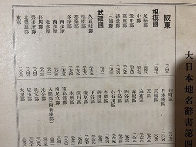 ｃ◆**　大日本地名辞書　阪東　文学博士・ 吉田東伍 著　明治44年2版　冨山房　古書　/　M93_画像3