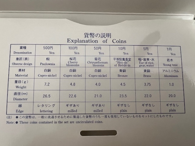 平成10年/1998年 FIFA ワールドカップ初出場記念 貨幣セット まとめて6個セット_画像5