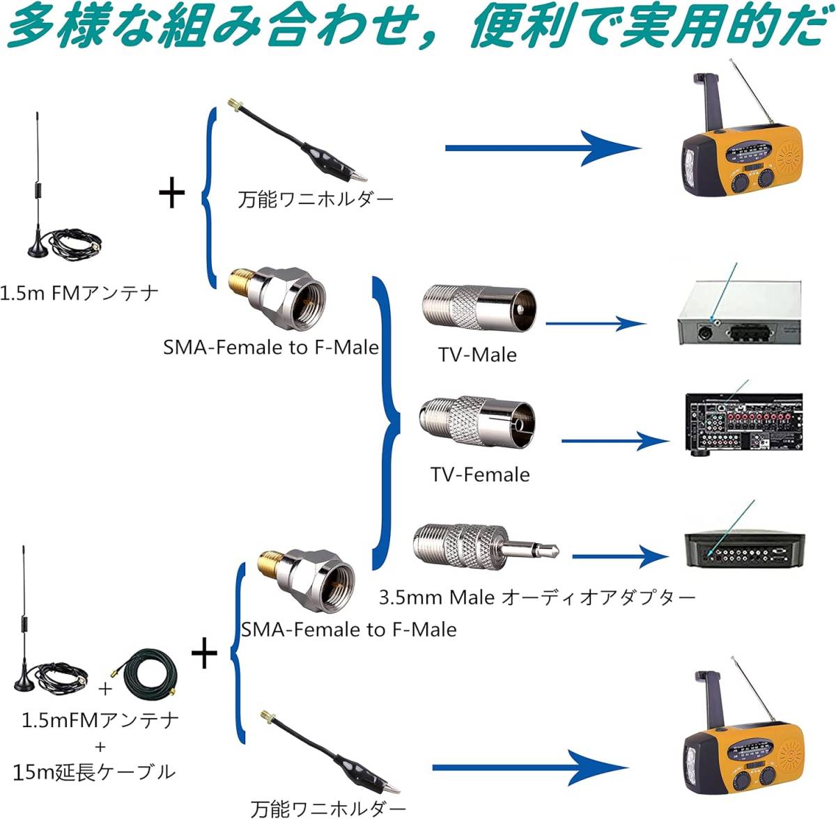 WiFi延長アンテナ 室内・屋外 高感度 テレビアンテナ カメラステレオレシーバー AM FMラジオアンテナ，1.5M磁性底シート_画像4