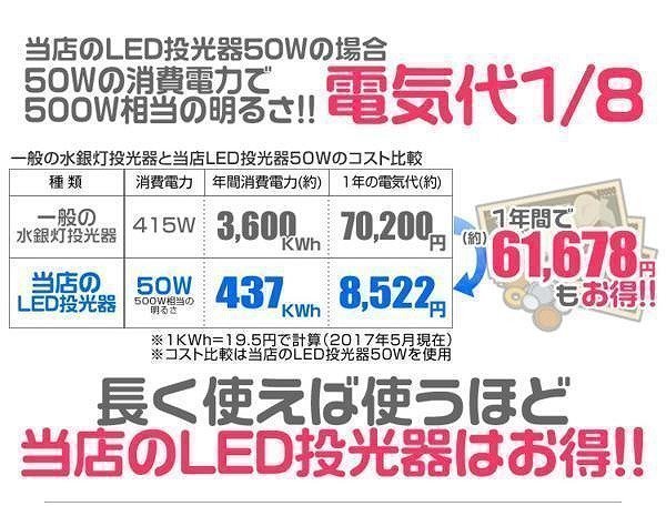 【一年保証付き】新品 LED投光器 ワークライト 10W PSE取得 電球色 3000K IP65 コンセント付 広角 看板 防犯 ライト 夜間 作業灯_画像6