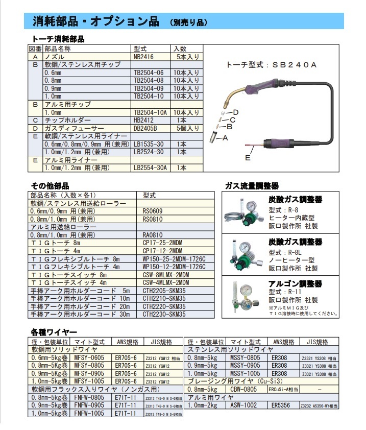 マイト工業 MDM-200 CO2/MAG/MIG溶接機 LiFT TIG/手棒アーク兼用 0.8mmワイヤ－仕様 単相100V/単相200V兼用 新品 代引不可 MDM200_画像5