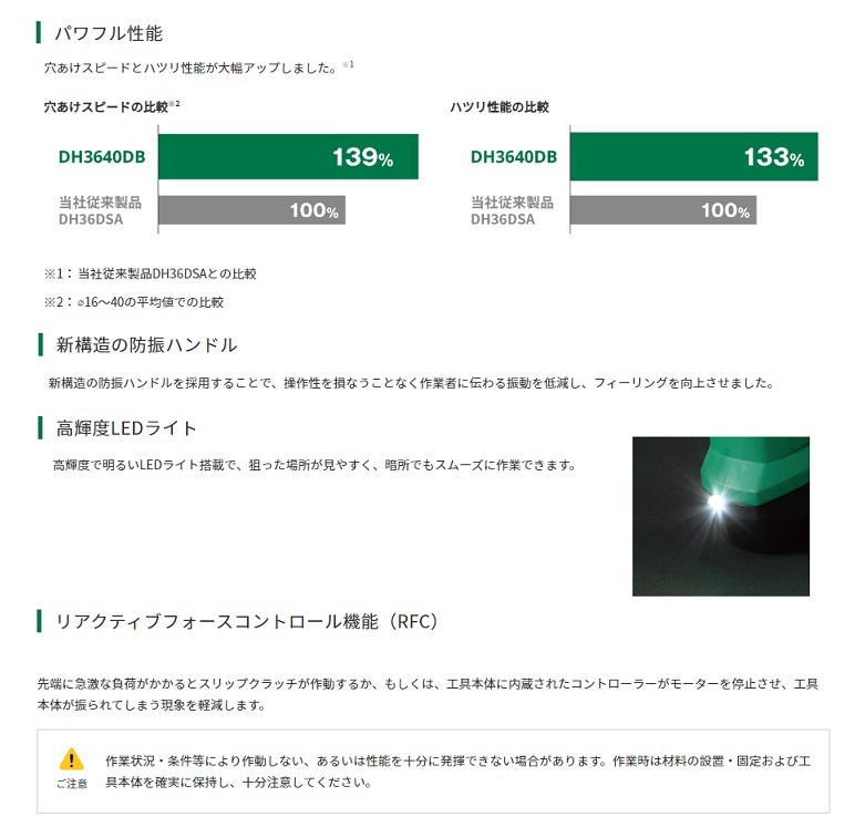 HiKOKI DH3640DB(2WPZ) 36V-17mm六角軸シャンクハンマドリル 4.0Ah蓄電池x2個+充電器付セット 軽く快適にパワフルな穴あけ 新品 代引不可_画像2