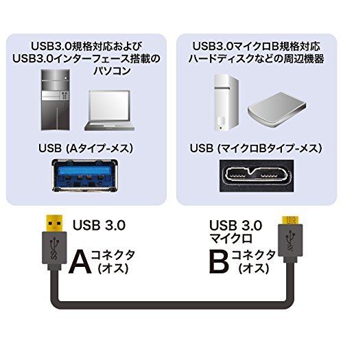 サンワサプライ USB3.0マイクロケーブル(A-MicroB) 0.5m ブラック KU30-AMC05BK_画像2