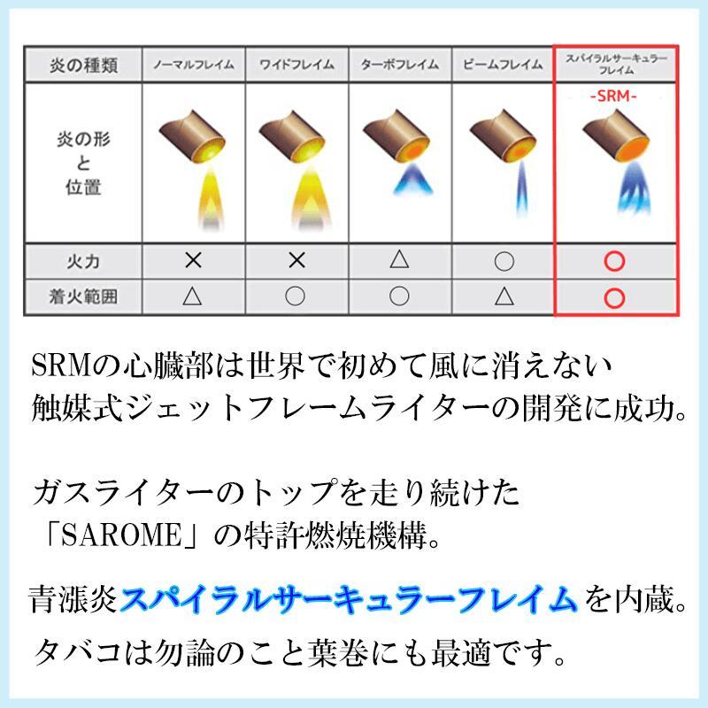 SAROME NEO ターボ シルバー サロメ ネオ ホワイトニッケル 訳あり特価 ガスライター スパイラルサーキュラーフレイム SRM 廃盤品_画像7