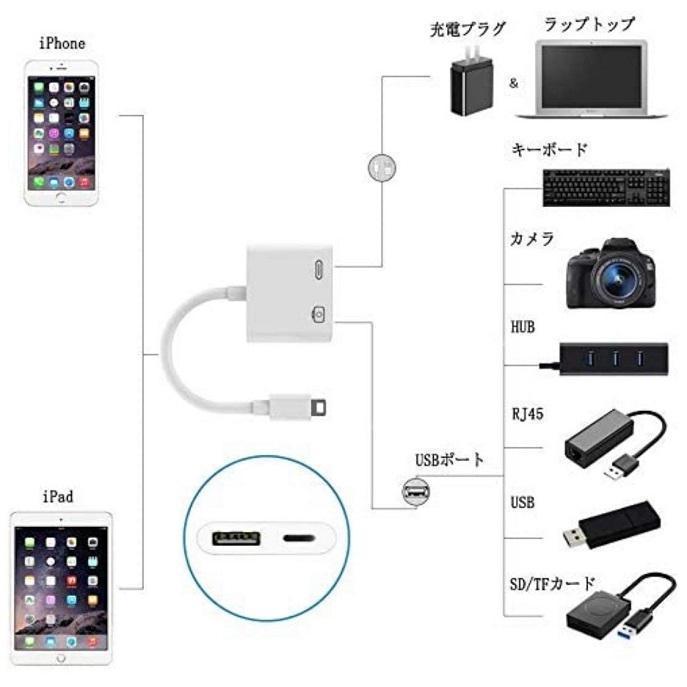 簡単データ転送　USBカメラアダプタ　iPhone OTG 2024最新型　US