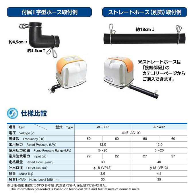 【２年保証付】安永 AP-40P 風量 40 エアーポンプ 省エネ 浄化槽ブロワー エアーポンプ エアポンプ ブロアー エアポンプ ブロワ ブロアー_画像4