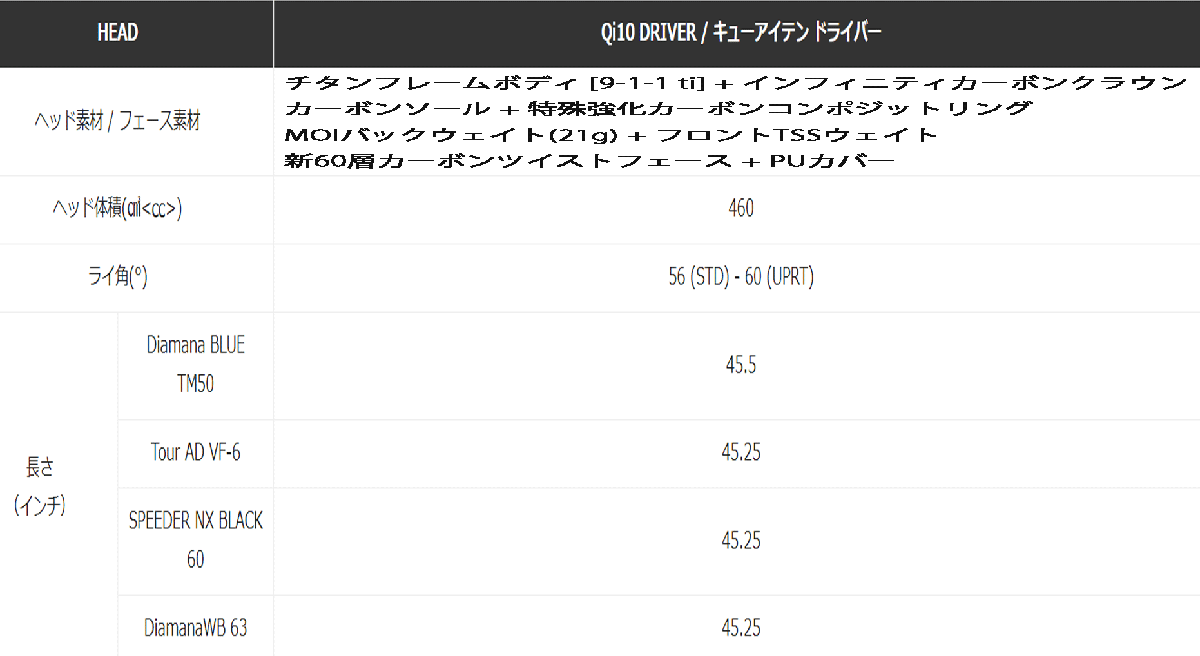 新品■テーラーメイド■2024.2■Qi10■W1■10.5■DIAMANA WB-63■S■ぶっ飛び系10Kを体感せよ 未体験のやさしさと初速■正規品_画像7