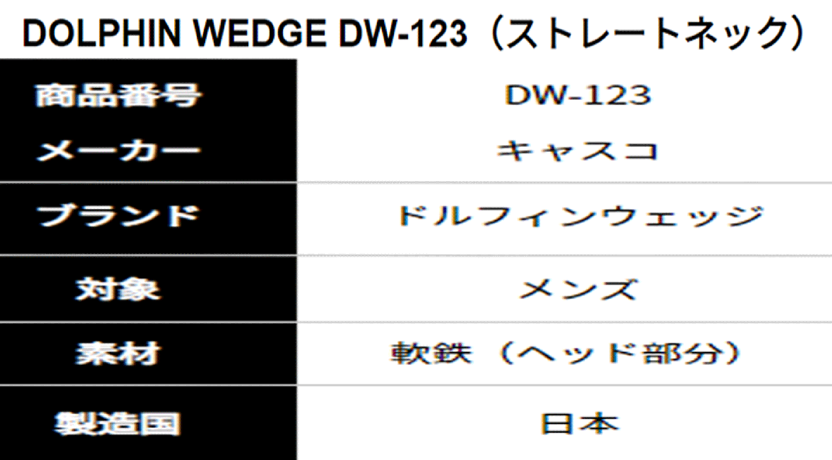 新品■キャスコ■2023.3■ドルフィン ウェッジ■DW-123■ストレートネック■ウエッジ１本■60.0■NS PRO950GH neo スチール■WEDGE■_画像8