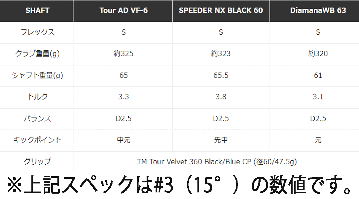 新品■テーラーメイド■2024.2■Qi10■W3:15.0■DIAMANA WB-63■S■寛容性を維持しながらも、高弾道かつ低スピン■正規品_画像7