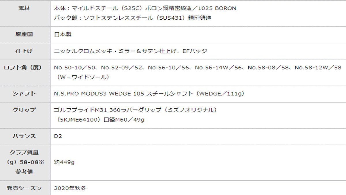 新品■ミズノ■2020.10■Es21■サテン■ウエッジ１本■56-10■NS PRO MODUS3-105 スチール■WEDGE■やさしさ スピン性能が進化■1円～_画像6