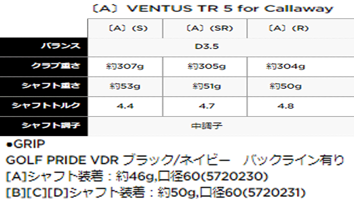 新品■左■キャロウェイ■2023.2■PARADYM■パラダイム■W1■10.5■VENTUS TR 5 for CALLAWAY■SR■飛びとやさしさの妥協なき融合■正規品_画像9