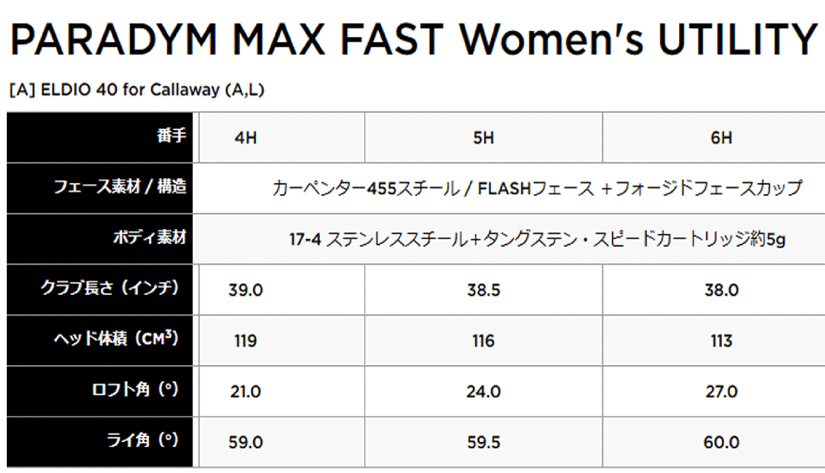 新品■レディース■キャロウェイ■2023.2■PARADYM MAX FAST■パラダイム マックスファスト■4H■21.0■ELDIO 40 for CALLAWAY■L■飛ぶ！_画像7