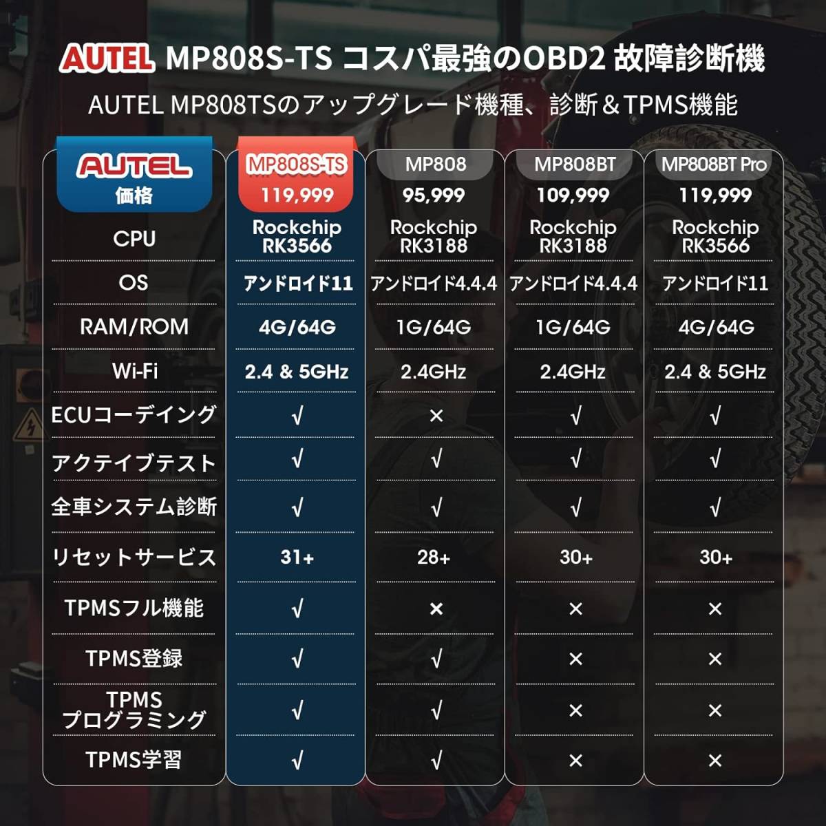 Autel MaxiPRO MP808S-TS OBD2 診断機 ECUコーデイング 全車システム診断 アクテイブテスト フルTP_画像2