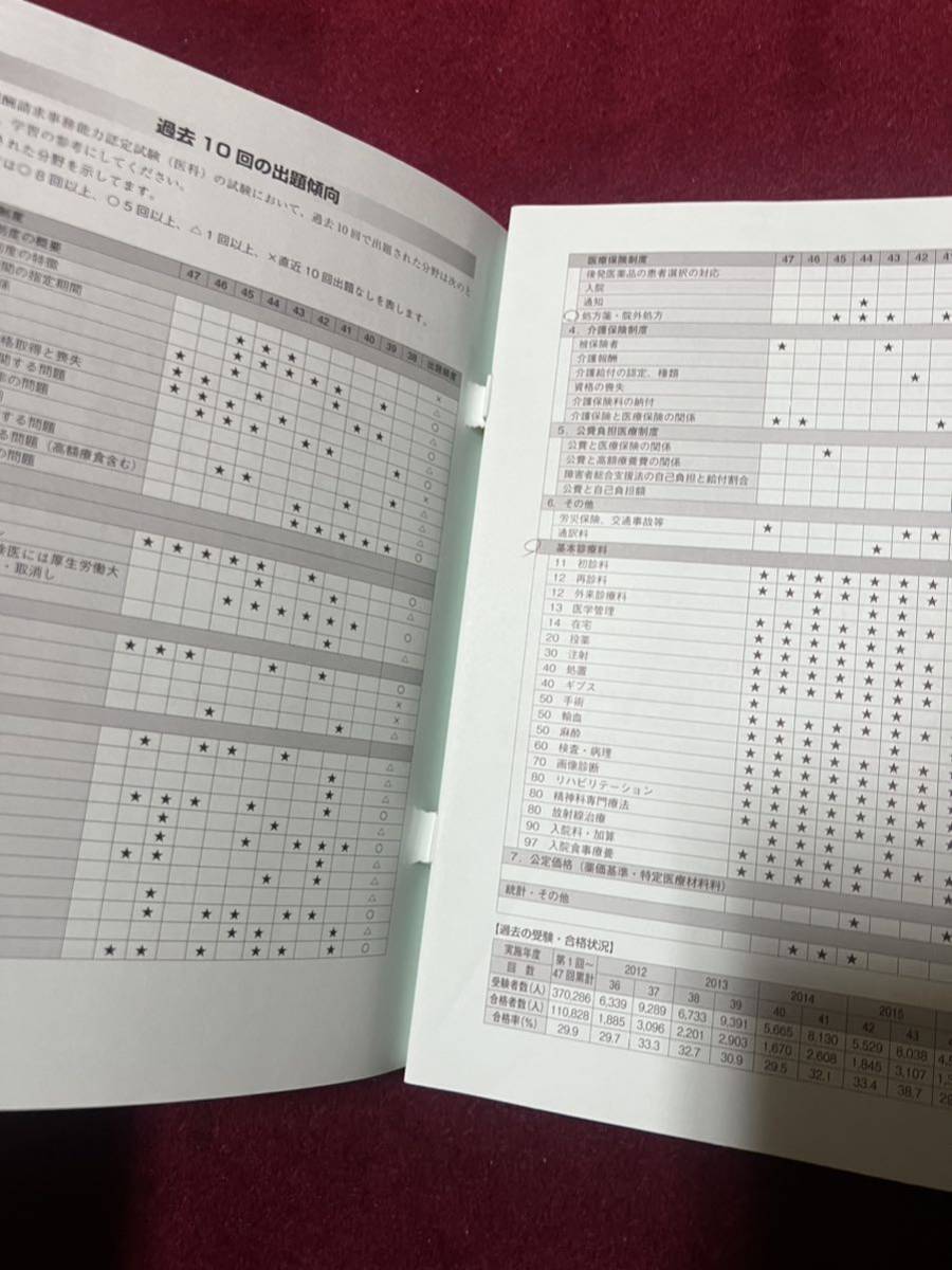 ひとりで学べる診療報酬 2018年4月 診療報酬改定準拠 医学通信社 カバー無し_画像4