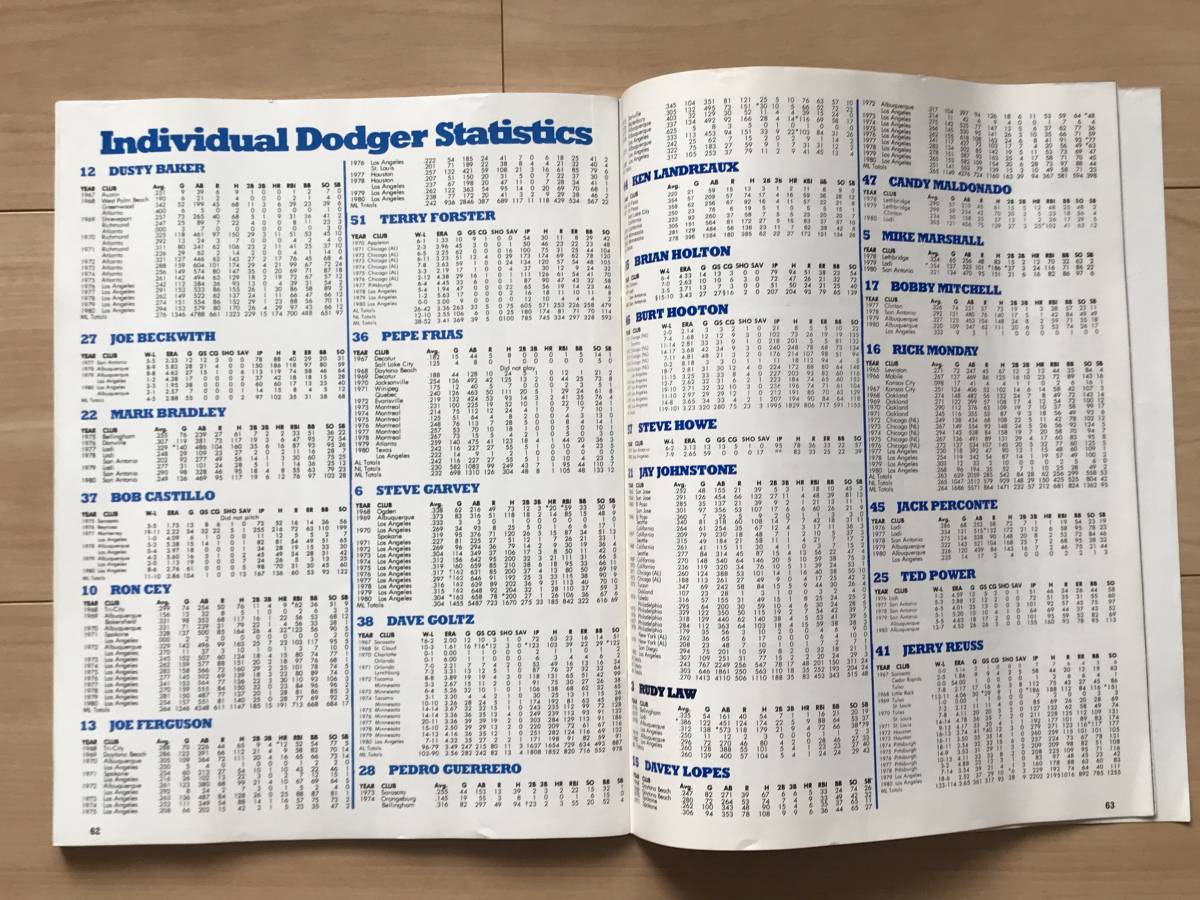 ドジャース’81イヤーブック Los Angeles Dodgers YEARBOOK ‘81＊英語版_画像7