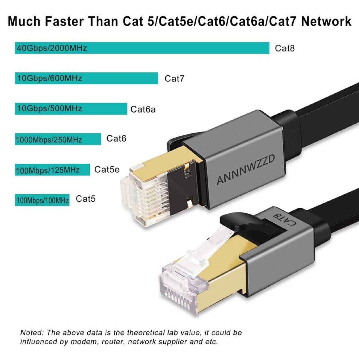 CAT8 LANケーブル  フラット カテゴリー8 ネット 40Gbps
