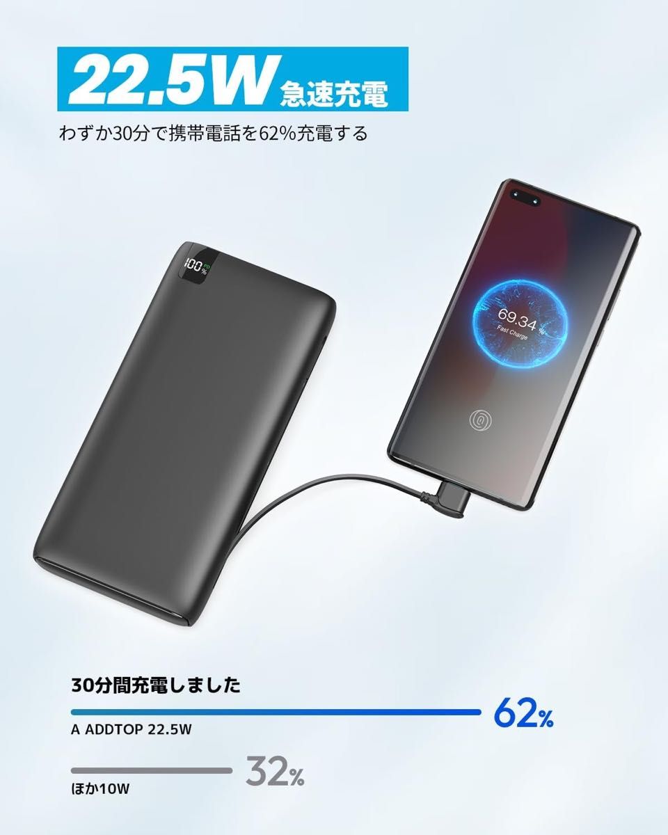 大容量20,000mAh☆モバイルバッテリー　急速充電　4台同時充電　LED表示　2本ケーブル内蔵　iPhone Android