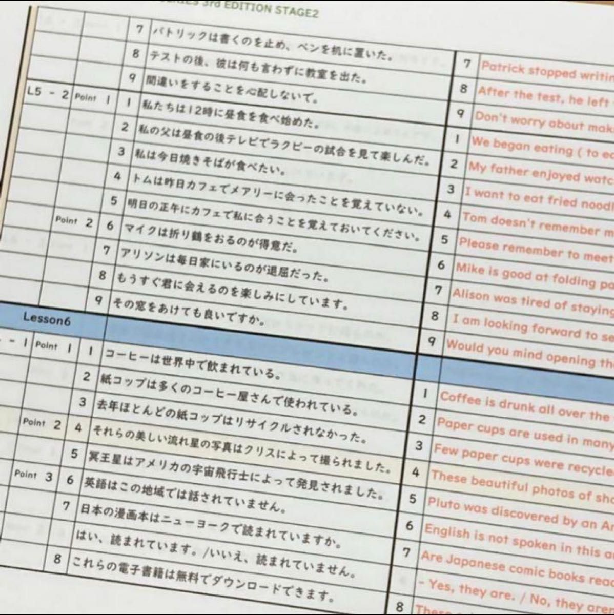 中学2年】全部セット ニュートレジャーステージ2 ①教科書訳② 中学2年】全部セット ニュートレジャーステージ2 ①教科書訳②
