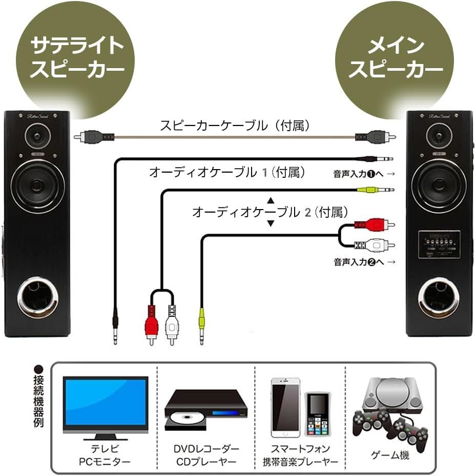 迫力のダイナミックサウンドスピーカー DS-12 アンプ内蔵スピーカー 最大出力80W 大迫力サウンド 正規品 保証付_画像5