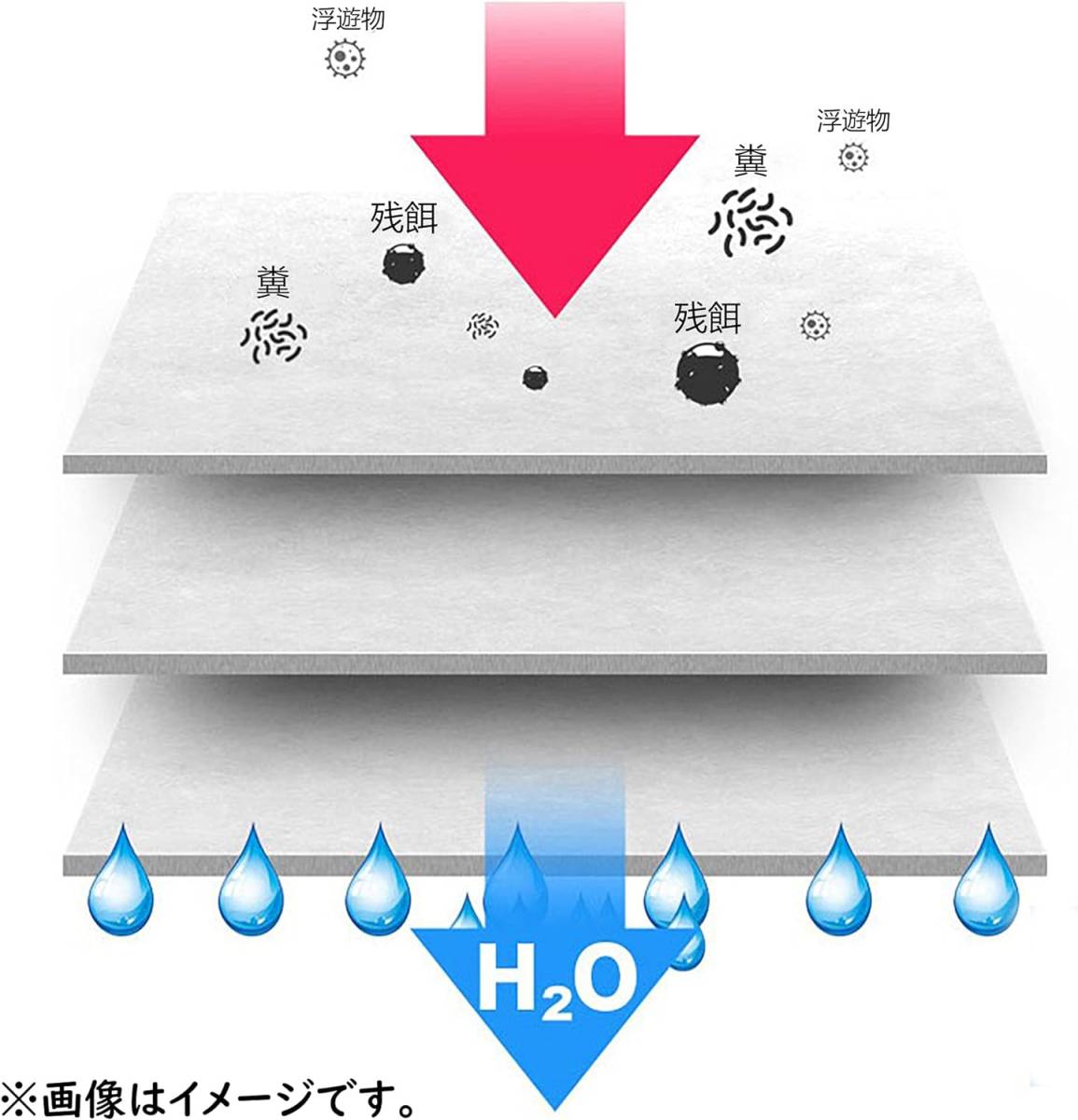 INSLIFE 水槽 フィルター 高密度ウールマット 濾過マット ろ過スポンジ 熱帯魚 魚タンク 約13cmｘ2cmｘ1m_画像2