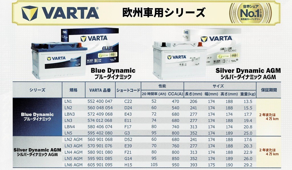VARTA 580-901-080LN4(AGM/F21）バルタ 80Ah SILVER AGM DYNAMIC_画像2