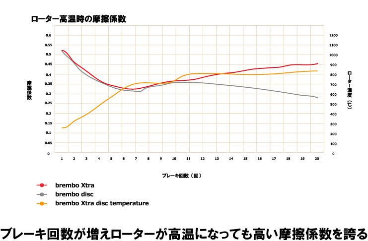 brembo ブレーキパッド エクストラ 左右セット MERCEDES BENZ W204 (Cクラス WAGON) 204254 09/08～ フロント P50 069X_画像4