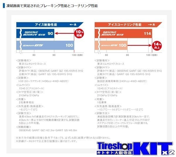 2023年製 TOYO トーヨー オブザーブ ガリット GIZ 175/70R14 スタッドレスタイヤ4本セット_画像4