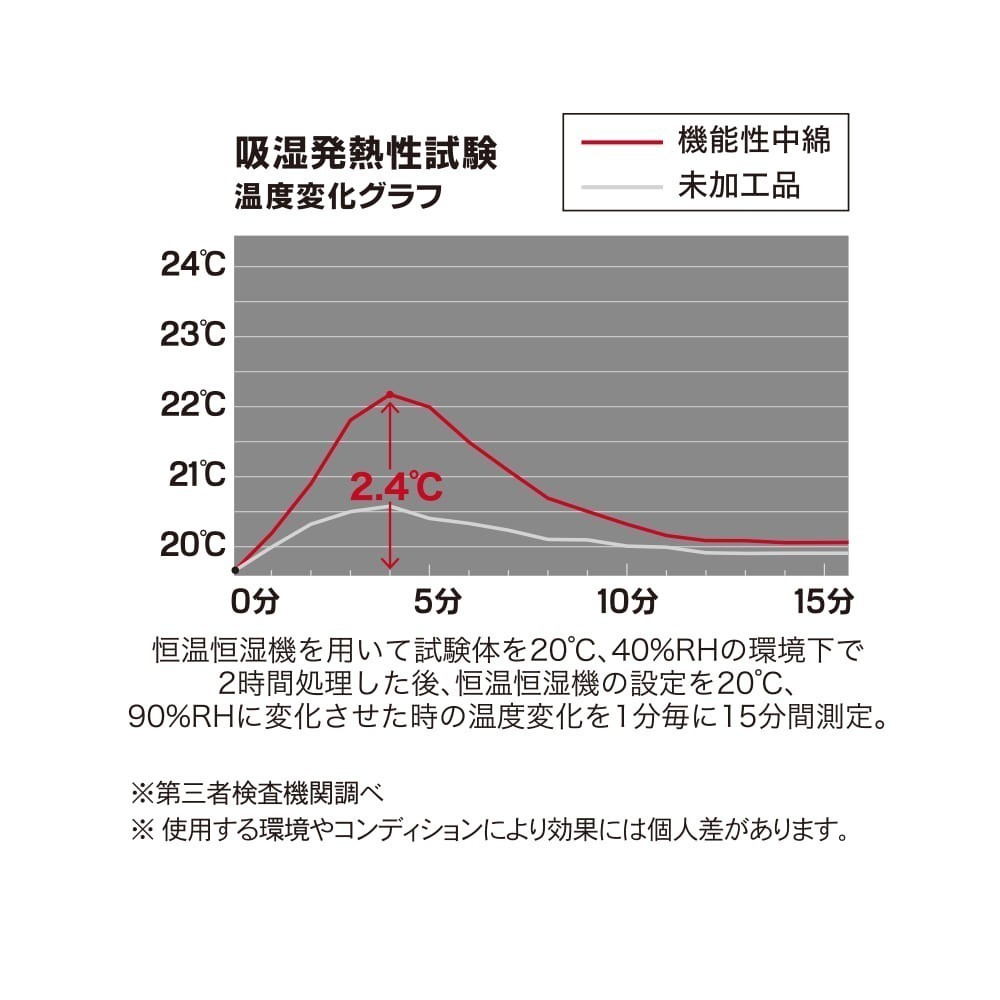 ワークマン【3Lサイズ】バズヒートフライヤージャケット ホールブラック FieldCore BAZZ HEAT BZ1003 WORKMAN_画像10