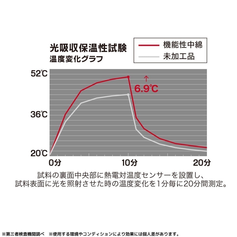 ワークマン【3Lサイズ】バズヒートフライヤージャケット ホールブラック FieldCore BAZZ HEAT BZ1003 WORKMAN_画像9