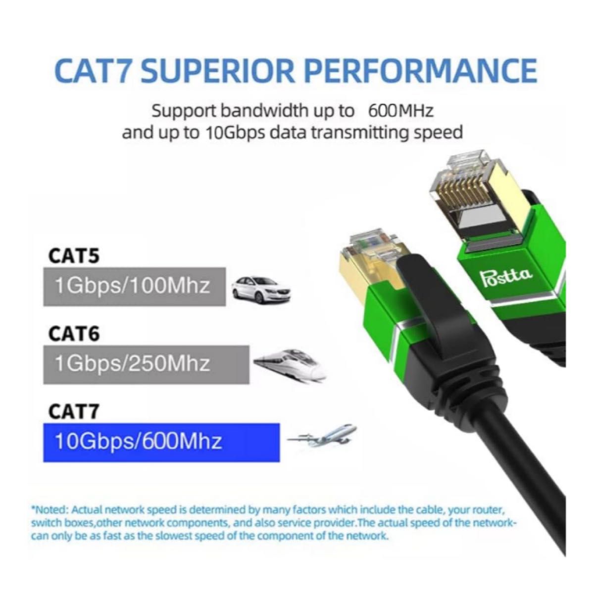 Postta LANケーブル 2M CAT7  イーサネットケーブル  10Gbps/600MHz SFTP RJ45ツメ折れ防止