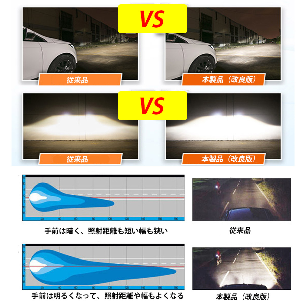 HIDバルブ* D1S用 35W 3400ルーメン 6000K/8000K選択可 輸入車純正交換用 2本セット 1年保証_画像3