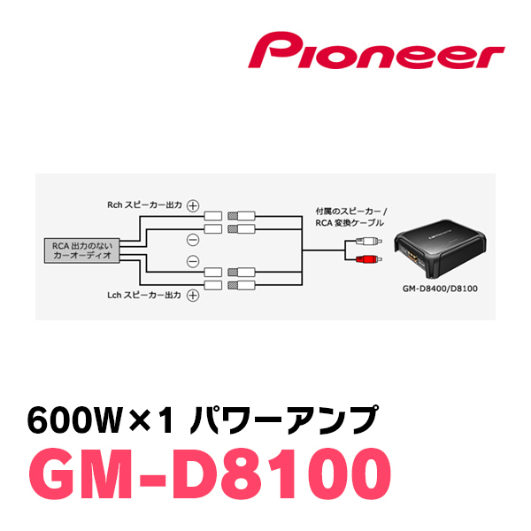 パイオニア / GM-D8100　600W×1ch モノラルパワーアンプ　Carrozzeria正規品販売店_画像2