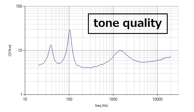 送料無料 ONKYO D-102AX LTD ウレタンエッジ2枚＋大容量35ml接着剤セット【E-40】tone qualityの画像2