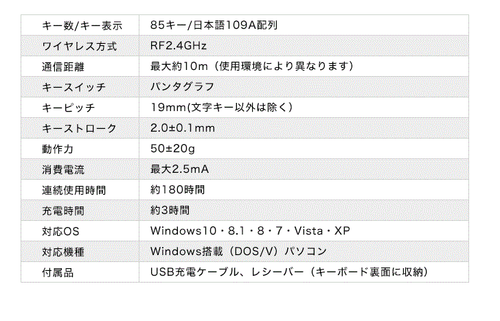 SANWA SUPPLY サンワサプライ 400-SKB055 ワイヤレス スリム キーボード　_画像3