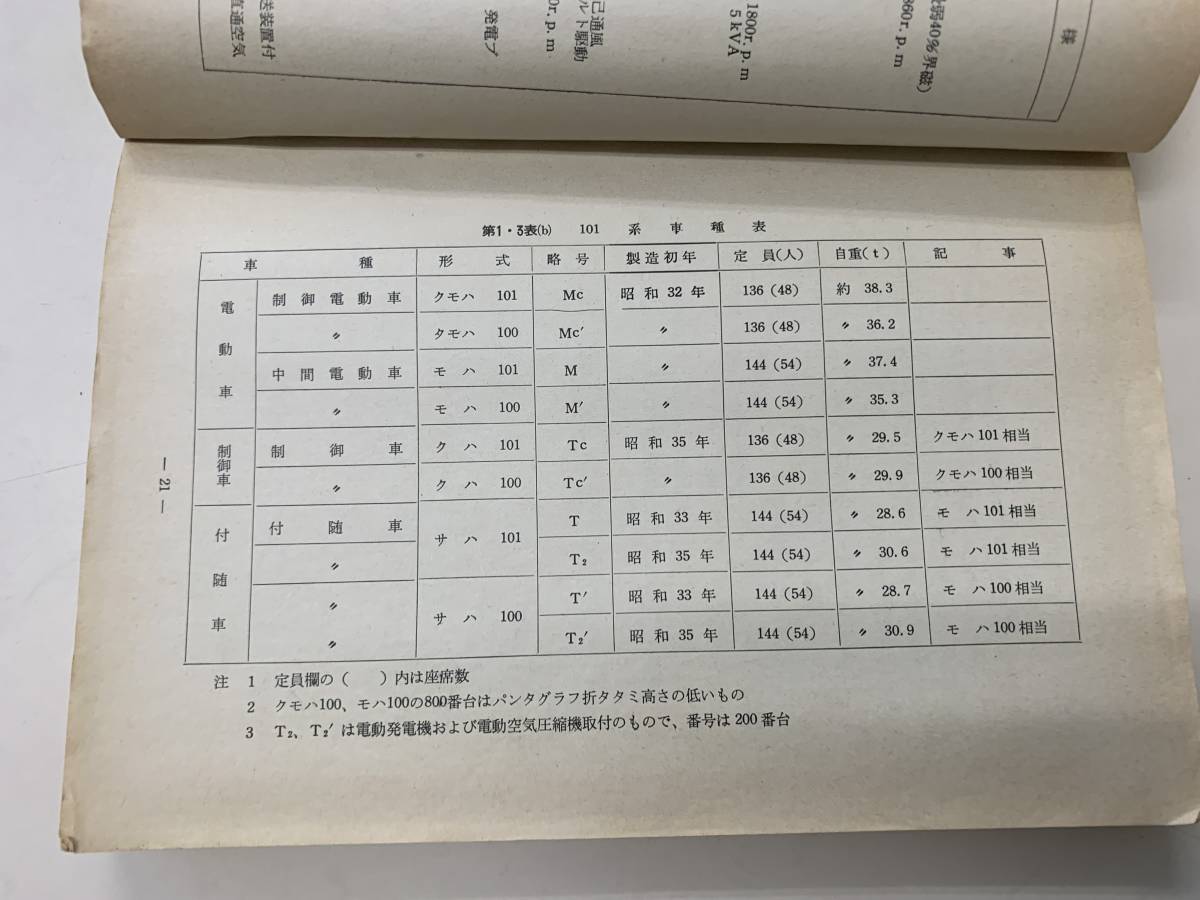★日本国有鉄道★電車（通勤形）１＆2★昭和53年7月_画像8