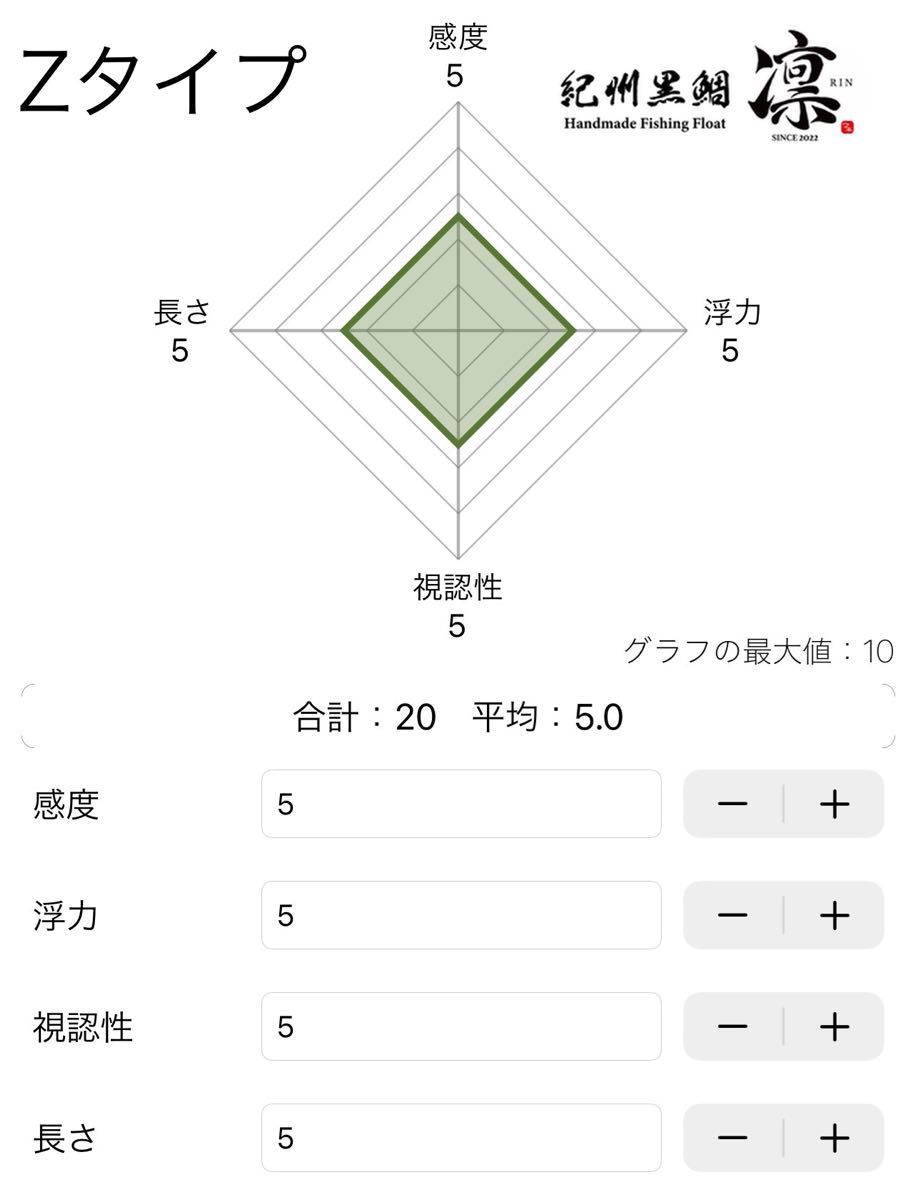 紀州黒鯛´凛　自立ウキ　Zタイプ　オレンジ