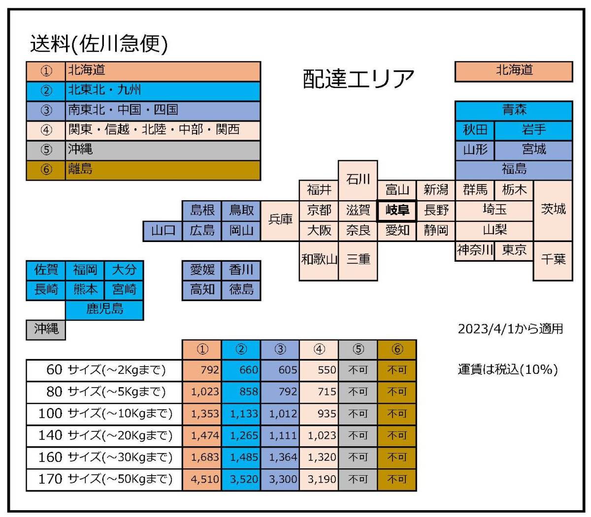 【中古】Intel Server BORD S1200V3RP Microマザー + Xeon E3-1246 V3 3.50GHz + 32GB メモリー セット品　BIOSまでの動作確認品 #16160_画像10