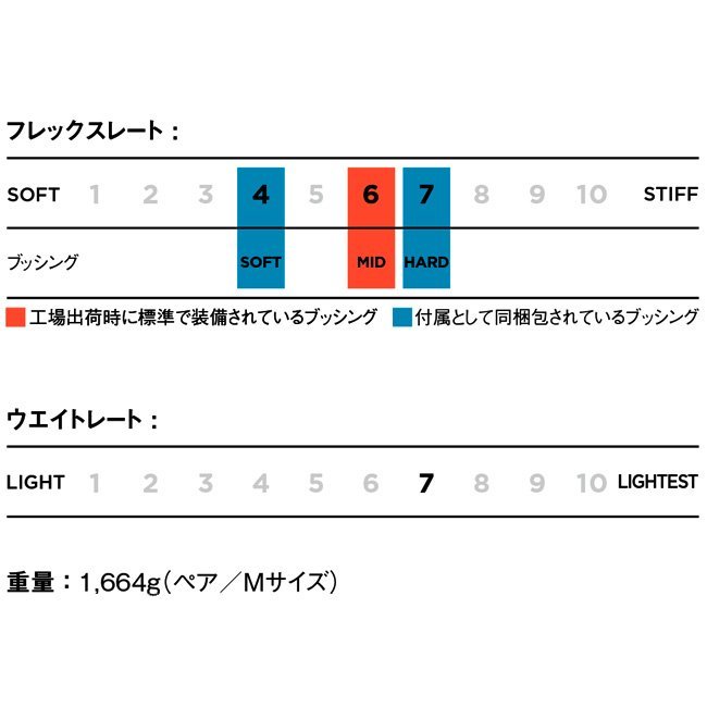 1円 SNB/24 NOW ナウ SELECT PRO セレクトプロ/M/Malachite/ビンディング/バインディング/スノーボード/日本正規品/メンズ_画像4