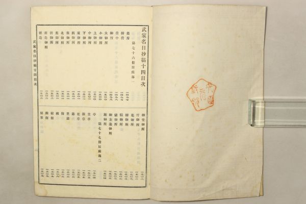 「故実叢書 武家名目抄」吉川弘文館 明治38年(1905年) 26冊｜有職故実 武家故実 刀剣 甲冑 儀式 儀礼 古書 和本 古典籍 v15_画像7