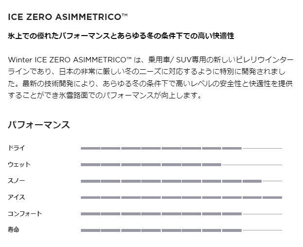 保管袋付 (AW008.17) 送料別[4本セット] PIRELLI ICE ZERO ASIMMETRICO 215/60R16 99H XL 2022年製造 室内保管 スタッドレス　215/60/16._画像6