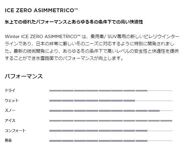 保管袋付 (ID005.7) 送料無料 [4本セット] PIRELLI ICE ZERO ASIMMETRICO　225/60R17 99H 2023年製造 室内保管 スタッドレス 225/60/17_画像5