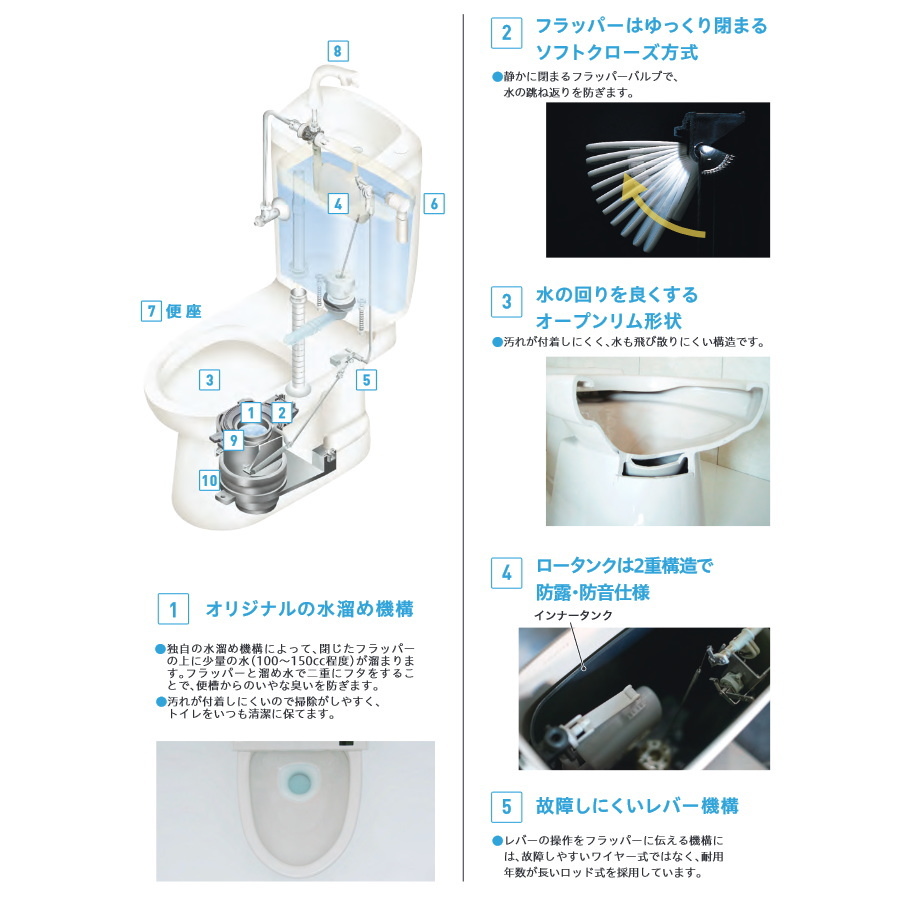 ダイワ化成 簡易水洗便器 FZ500-HKA31 洗浄便座 リモコン式 （DCW-KA31） 手洗い付 トイレ エロンゲートサイズ_画像2