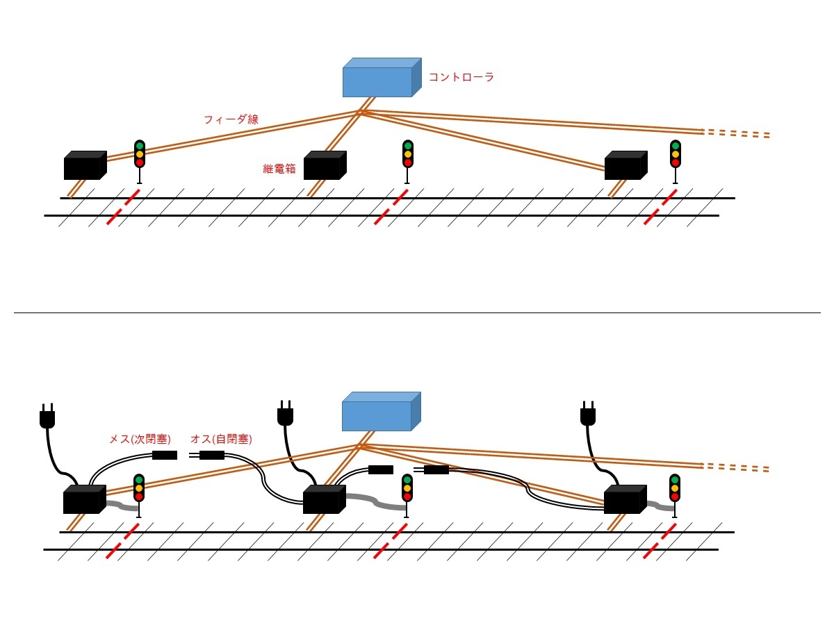 鉄道模型用軌道回路検知式半自動閉塞信号機（TOMIXコネクタ）_画像5