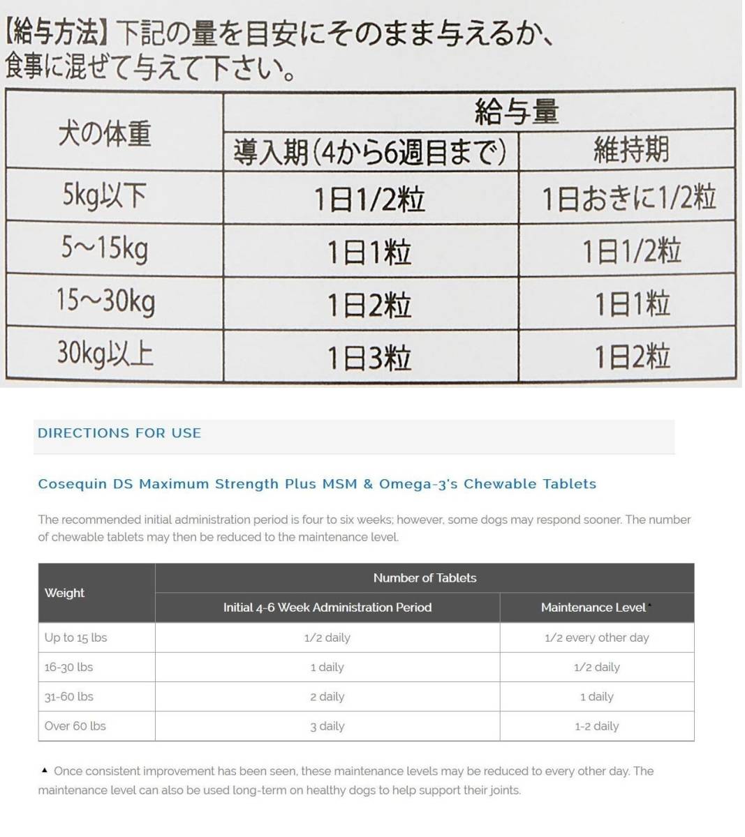 獣医さん推奨。180錠X2個、Cosequin +MSM コセクイン 愛犬用関節サポート ジョイントヘルスサプリ【米国から4～7日でお届け。荷物追跡付】_画像2