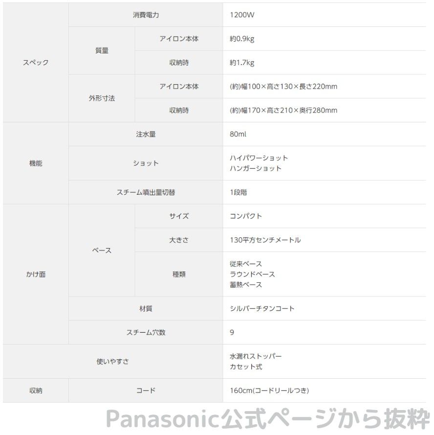 【スチームアイロン】Panasonic NI-CL307-P