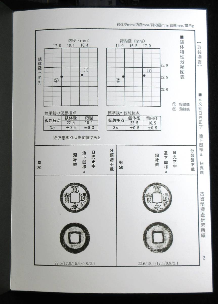 【寛永銭】珍銭探査■新寛永　元文日光　日光正字　通下凹様a　特異銭２点※細縁銭・濶縁銭・少ない■分類エフ＋解説付き小冊子_画像4